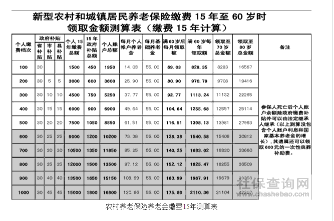 社保养老金QQ图片20180112212643.png