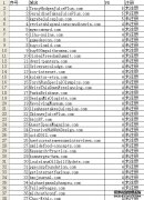 可注册PR域名每天免费更新（7.24已更新）