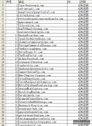 2014.7.25PR4可注册域名公布更新